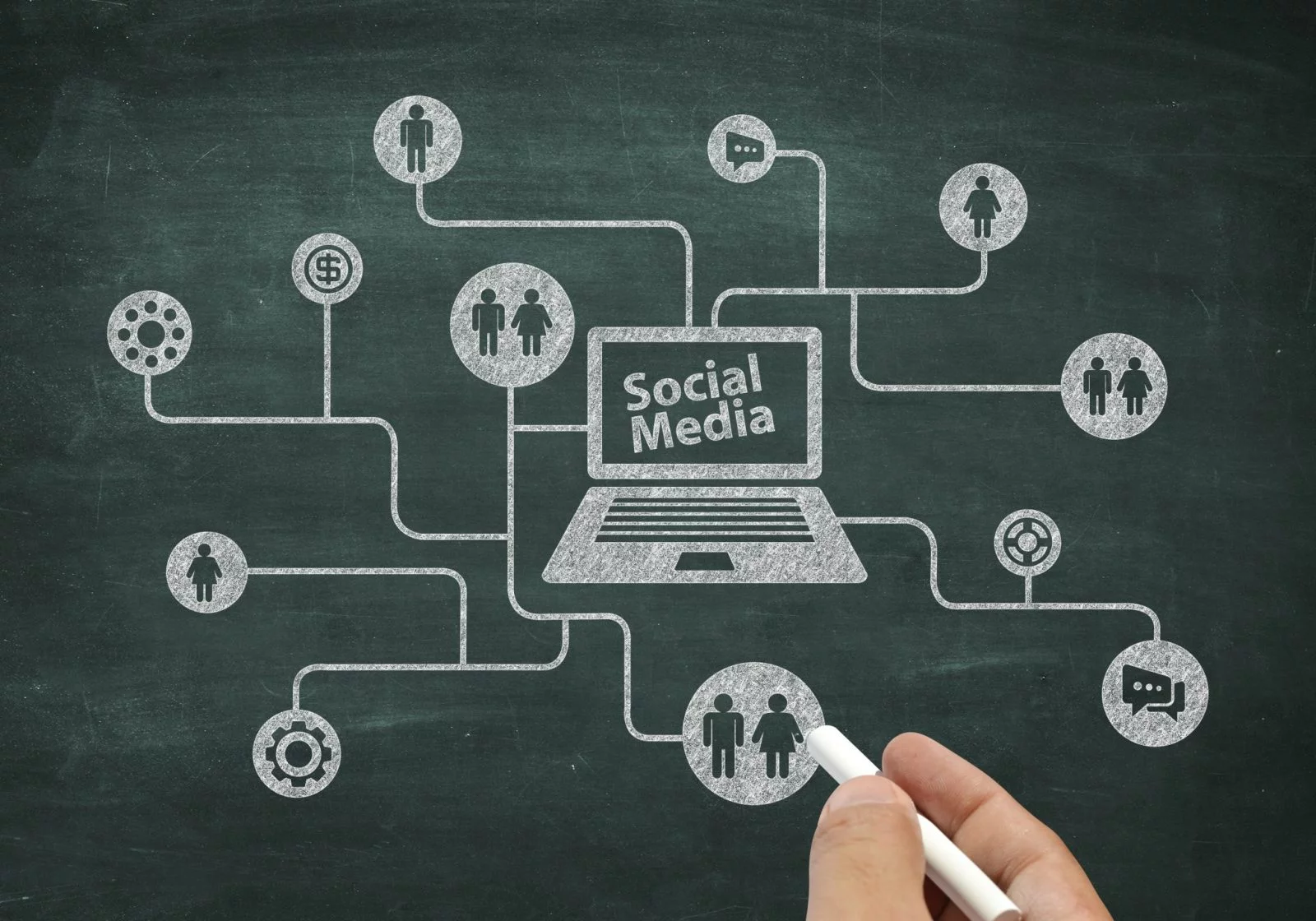 Social Media Marketing