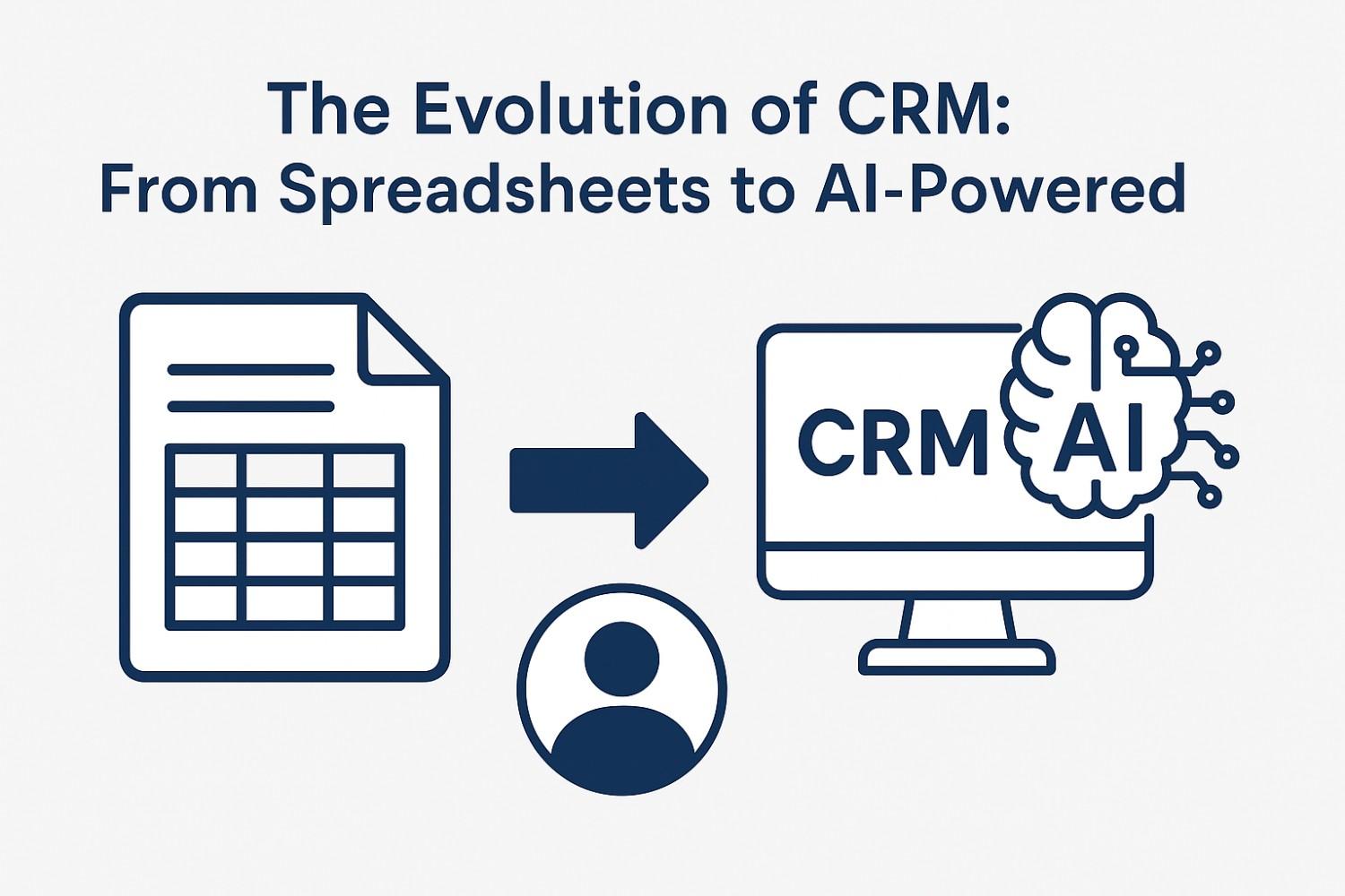 The Evolution of CRM: From Spreadsheets to AI-Powered