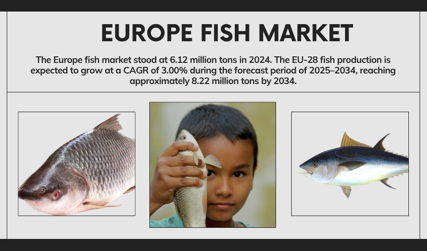 Europe Fish Market